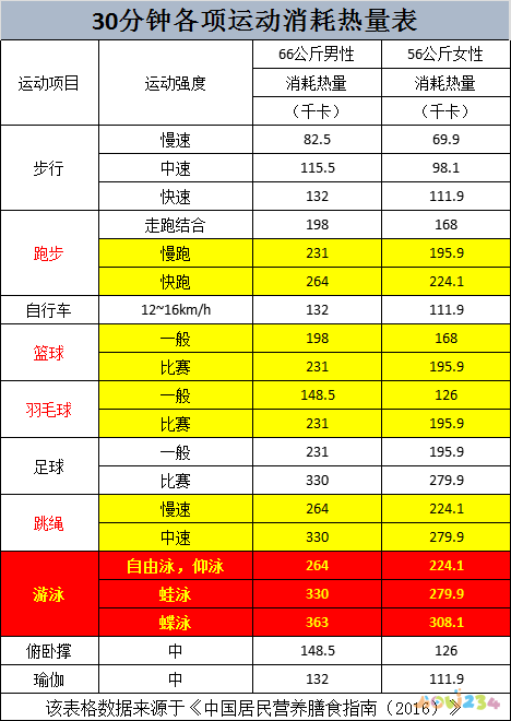 减肥瘦脸能运动吗_运动减肥能瘦脸吗_做减脂运动能瘦脸吗