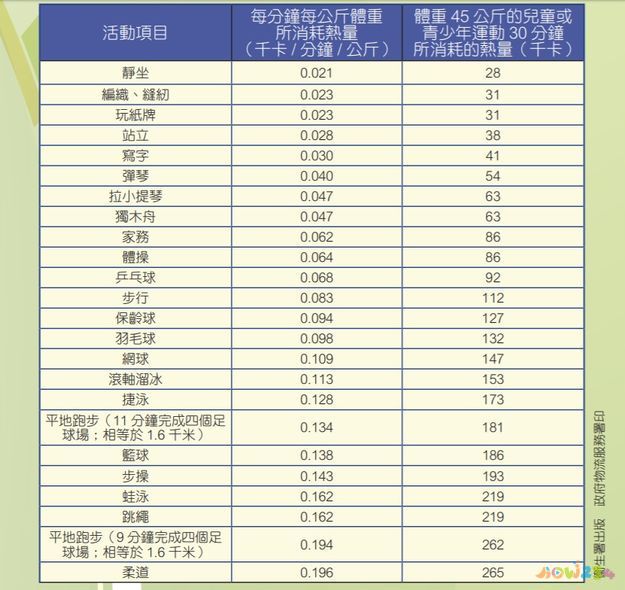 节食加运动一周_节食加运动瘦下来会反弹吗_节食加运动一周瘦多少