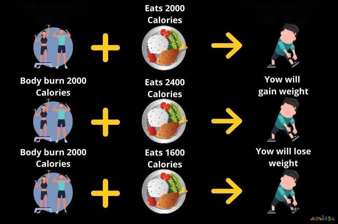 腰部赘肉运动图_腰部赘肉运动图解_腰部赘肉动作