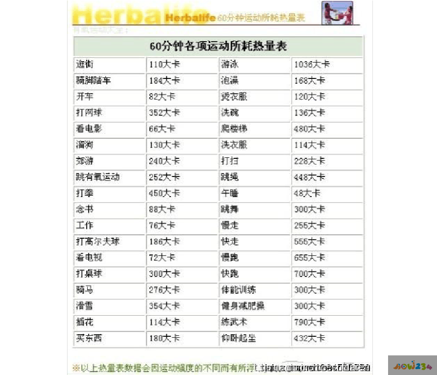能量消耗指标_能量消耗运动排名_不同运动项目的能量消耗表