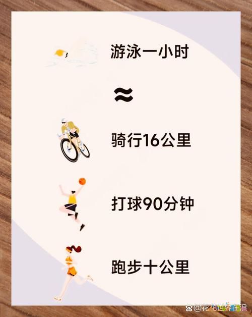 不同运动项目的能量消耗表_运动能量消耗率计算公式_能量消耗表格