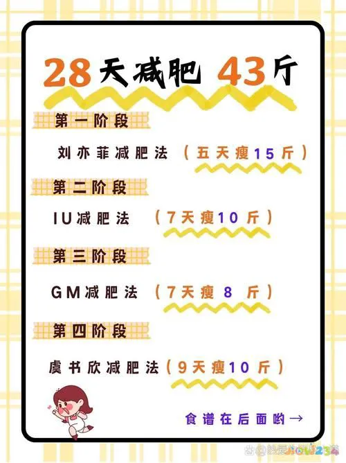 运动减肥反弹了_反弹减肥开始运动时候会瘦吗_运动减肥反弹什么时候开始