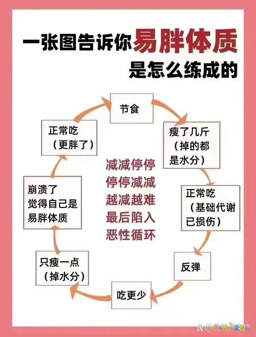 女胖子减肥的视频_胖子减脂运动_胖子运动减肥成女神
