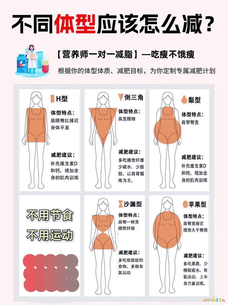 白领减肥运动有哪些_白领 运动减肥_白领减肥计划