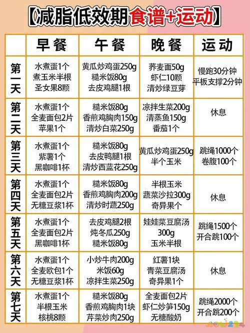 生理减肥周期运动多久_生理周期运动减肥_生理周期与减脂安排