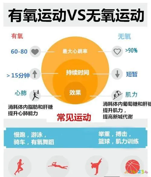 肥胖人适合什么运动_肥胖人适合什么运动方式减肥_肥胖适合那些运动