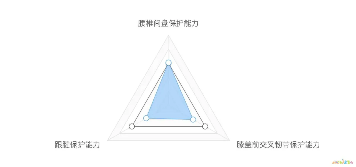 减肥的方法快速减肥运动_减肥运动快速方法图片_快速运动减肥方法