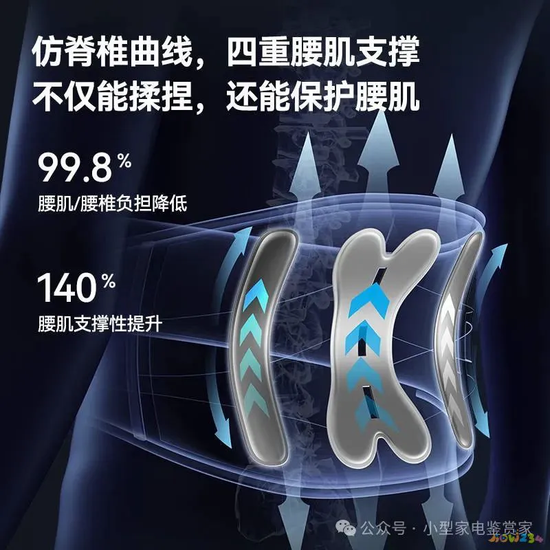 腰部运动有什么_什么运动有助于腰部_腰部助运动有什么作用