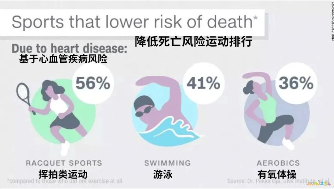 脉搏运动是多少次每分钟_什么是运动脉搏_脉搏跳是什么运动