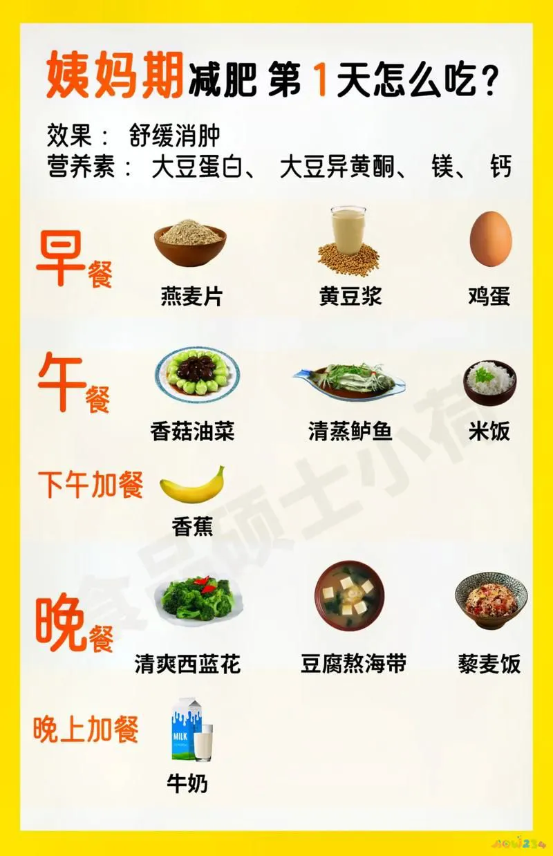 生理减肥周期运动多久_生理周期与减脂安排_生理周期运动减肥