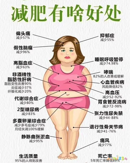 做什么运动减胸部脂肪_胸部脂肪减运动做多长时间_减去胸部脂肪