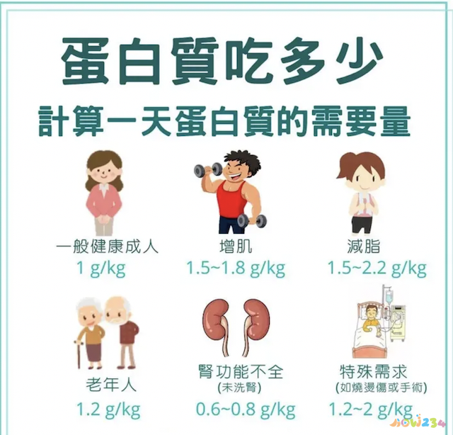 减肥运动几天休息一天_减肥运动计划_如何不运动减肥