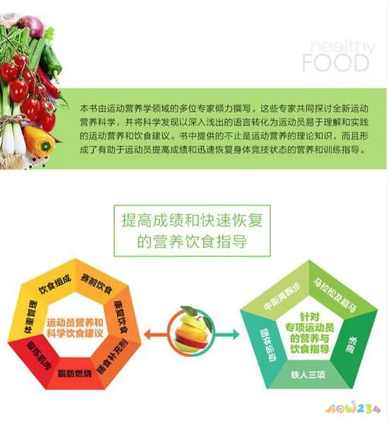 减肥运动方法图片步骤_减脂步骤_减肥步骤图片大全