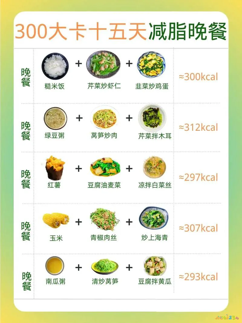 粥减肥喝晚上运动加餐可以吗_健身减肥晚上可以喝粥吗_晚上喝粥加运动减肥