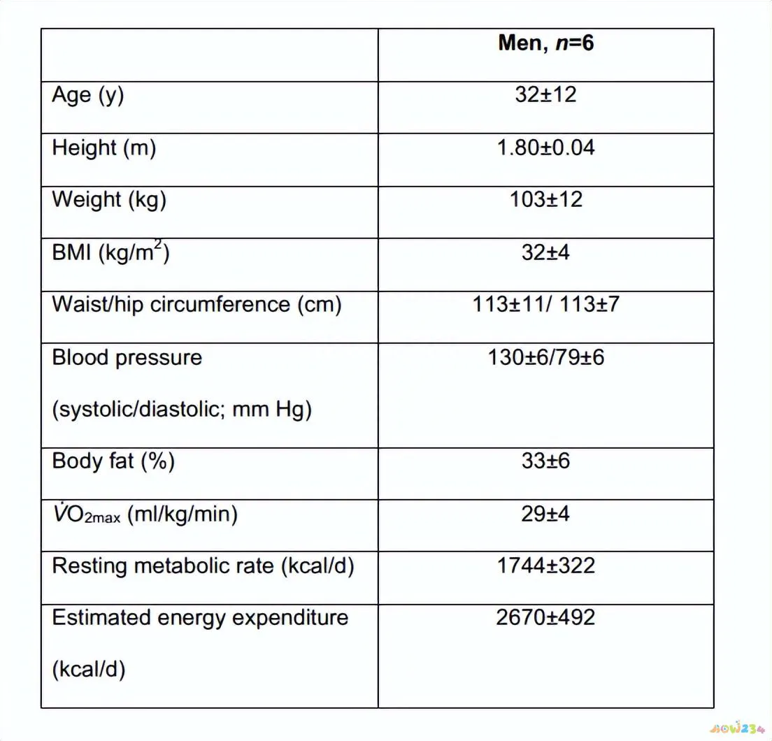 肥胖适合那些运动_强直性脊柱炎适合运动_肥胖体虚的人适合什么运动