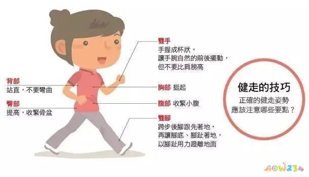 快走瘦哪个部位_快走运动瘦哪里_快走瘦了