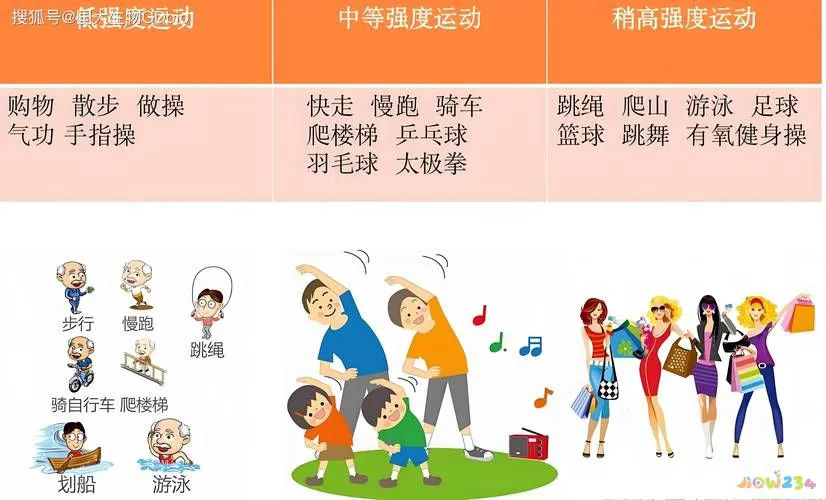 减脂期无氧运动_运动期减脂无氧可以吗_减脂期无氧运动多长时间