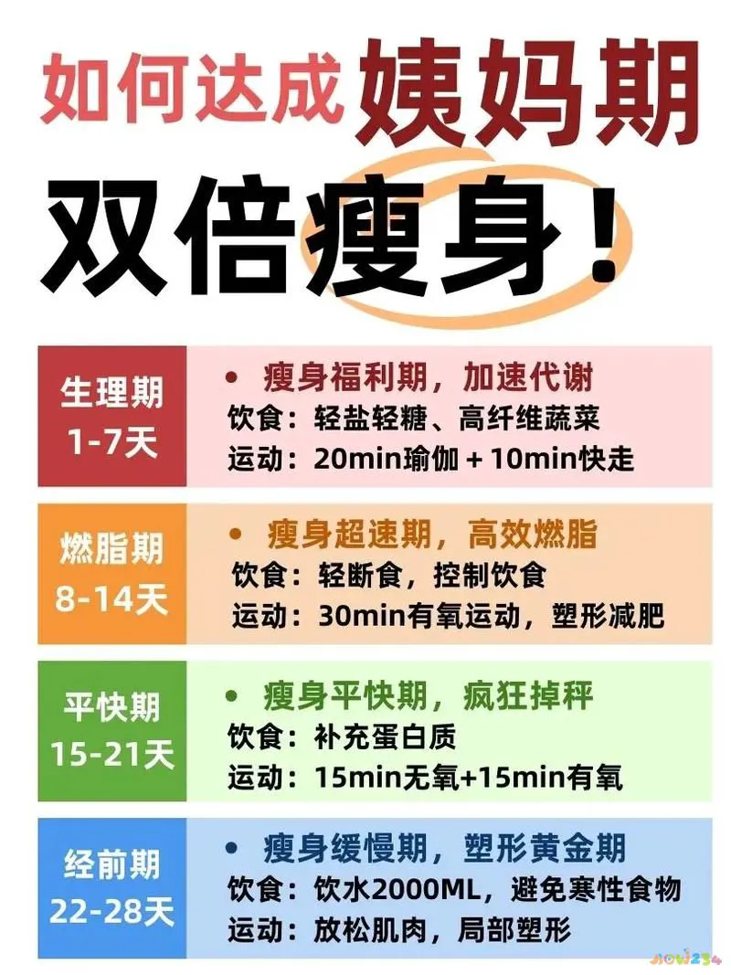 帮助月经来的运动_月经减肥运动_经期做什么运动有助减肥