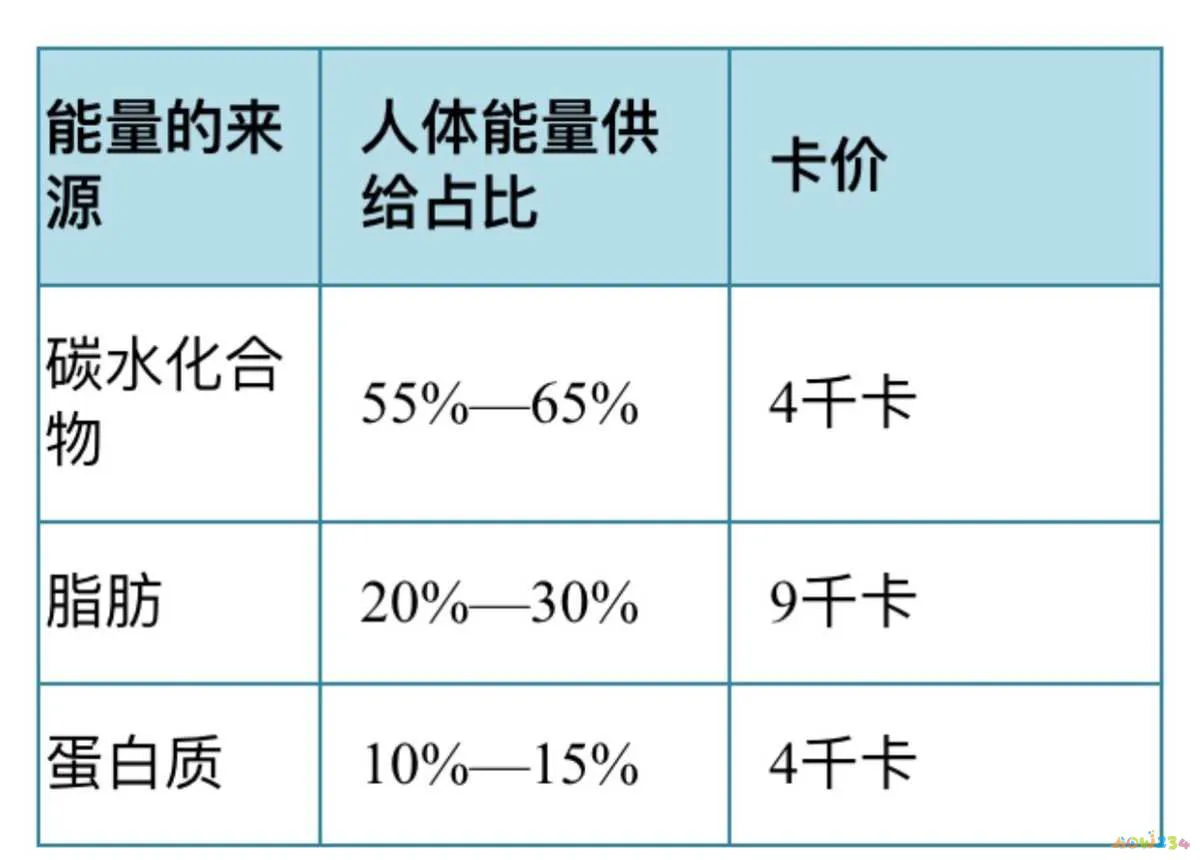 一个质点在x轴上运动_运动需要蛋白质_一质点在x轴上运动 各个时刻的位置坐标如下表