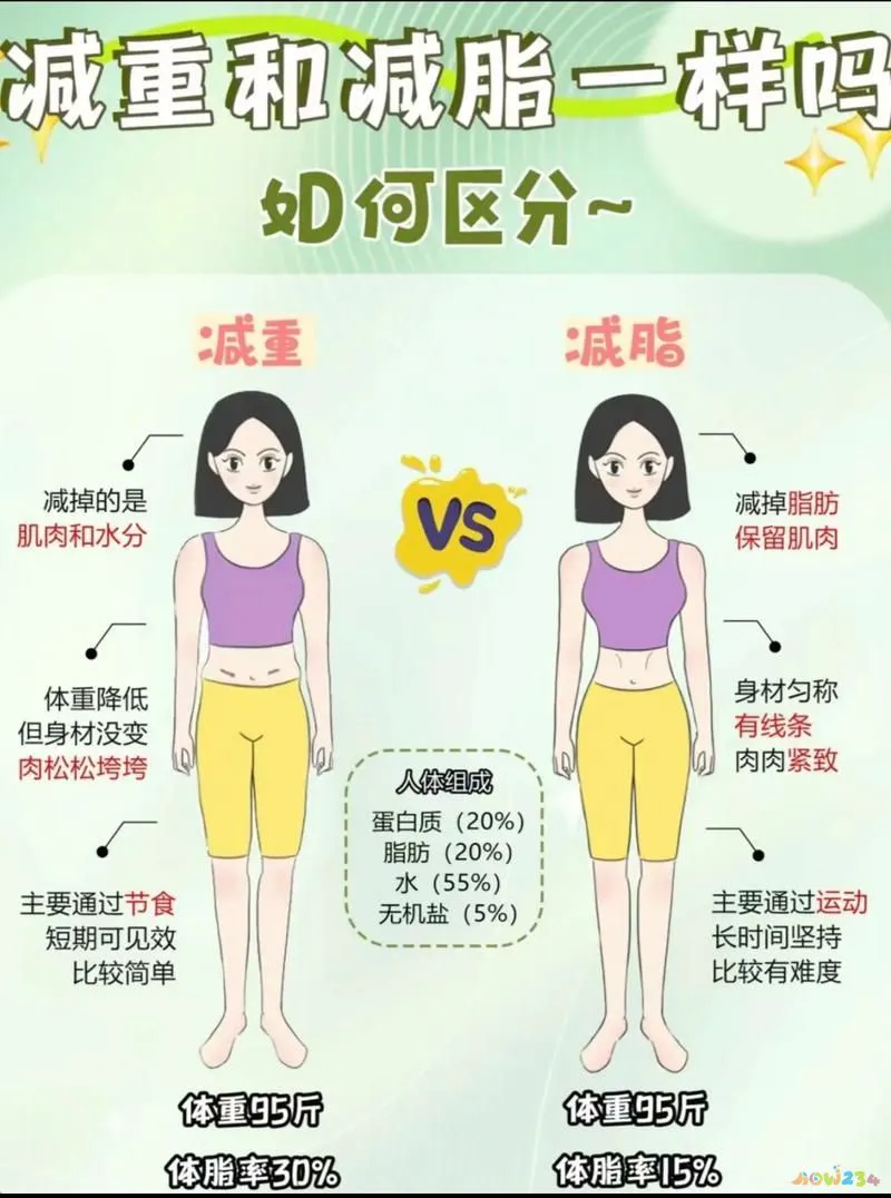 减肥运动最佳时间段是几点多久_减肥运动有哪些_减肥运动