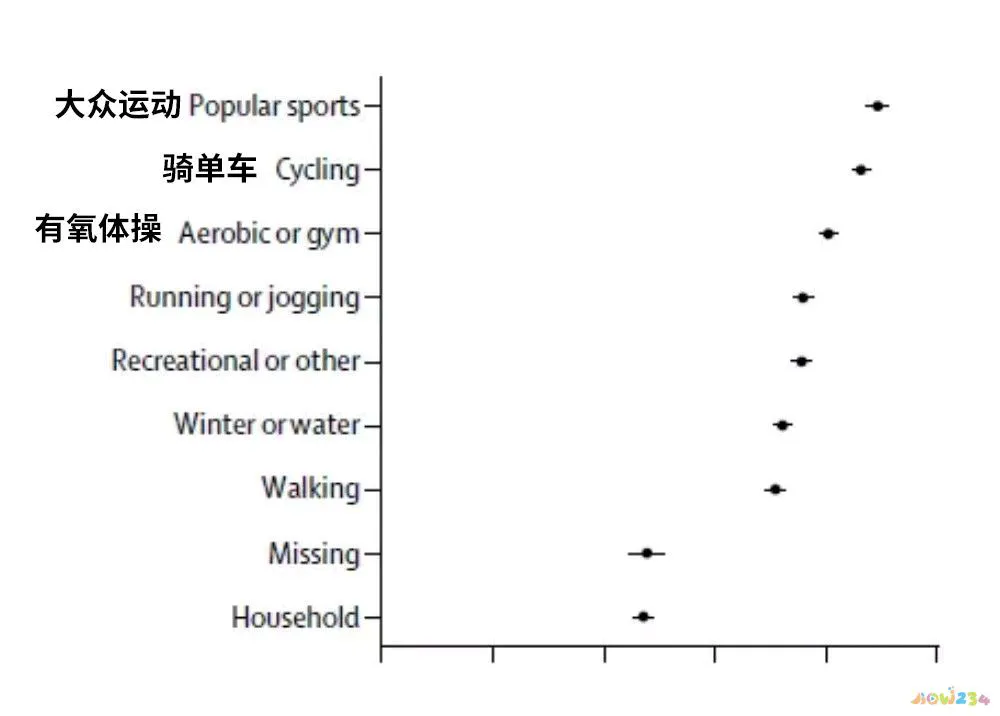 脉搏运动是多少次每分钟_什么是运动脉搏_脉搏跳是什么运动
