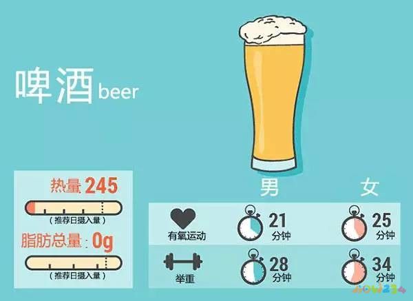 怎样可以快速瘦肚子和腰_什么运动可以瘦肚子和腰图_有氧运动有哪些可以瘦水桶腰