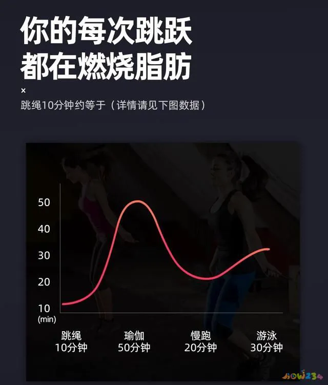 什么运动安静又减肥_安静减肥运动有用吗_安静减肥运动有哪些