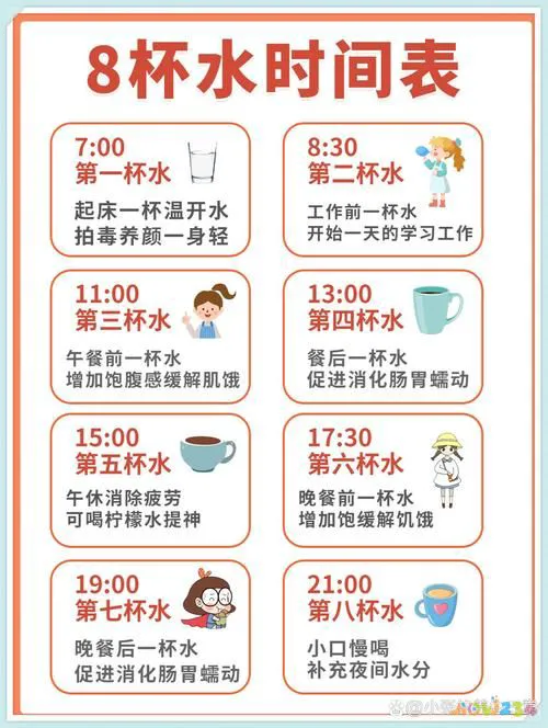 喝水减肥运动后多久排尿_运动后怎么喝水减肥吗_喝水减肥运动后会反弹吗