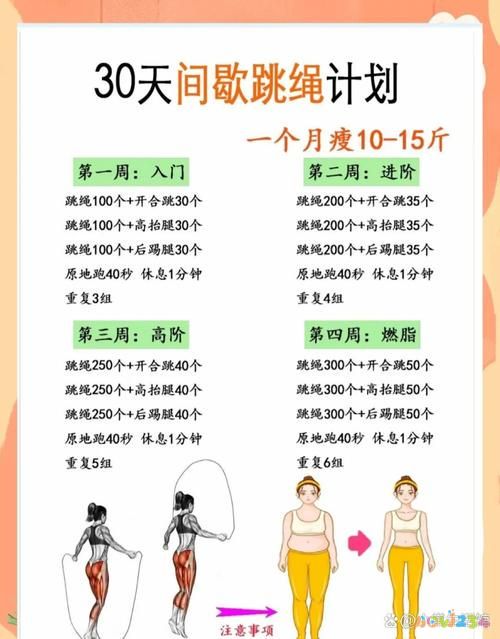 运动减肥计划_减肥运动计划表_减肥运动计划表的实用资料