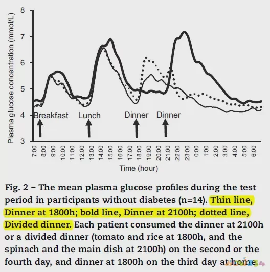 晚饭吃多了要运动多久能消耗掉_运动减肥吃晚饭吗_晚饭吃完运动会减肥吗