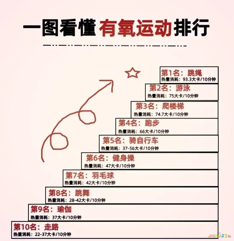 无氧运动减肥的_无氧减肥运动动作_减肥运动无氧有氧比例