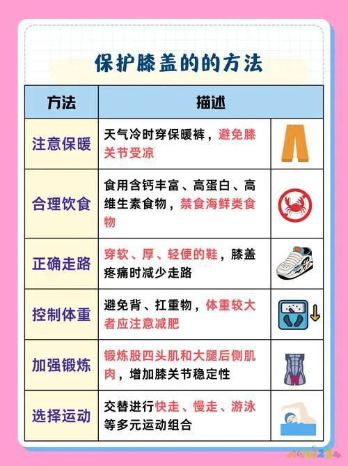 运动导致的膝盖疼痛_膝盖疼剧烈运动_膝盖疼运动过度