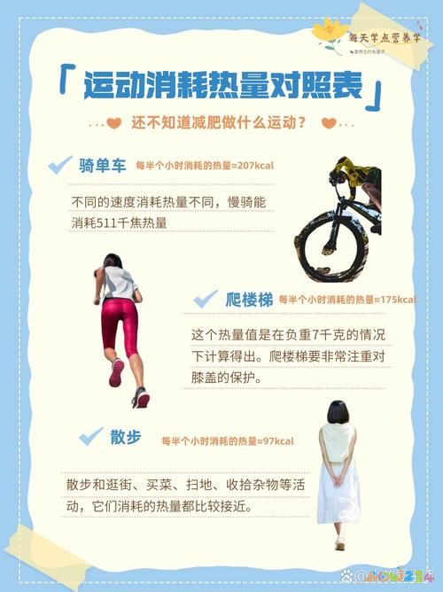 运动耗氧量_消耗卡路里运动氧有什么作用_什么有氧运动消耗卡路里最多