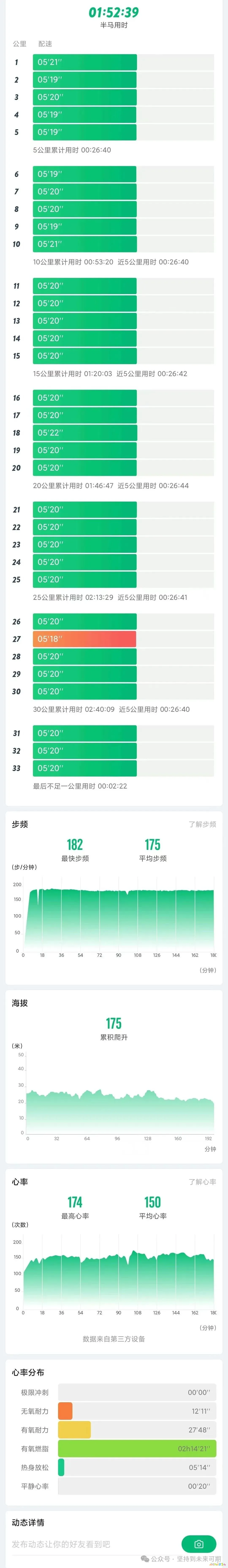 运动跑步无氧后体重增加_无氧运动后跑步_运动跑步无氧后体重下降