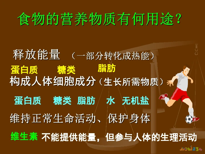 运动需要蛋白质_一质点在x轴上运动 各个时刻的位置坐标如下表_一个质点在x轴上运动