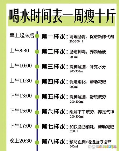 运动减肥后多久能喝水_运动减肥喝水会不会胖_运动减肥后喝水会增加体重