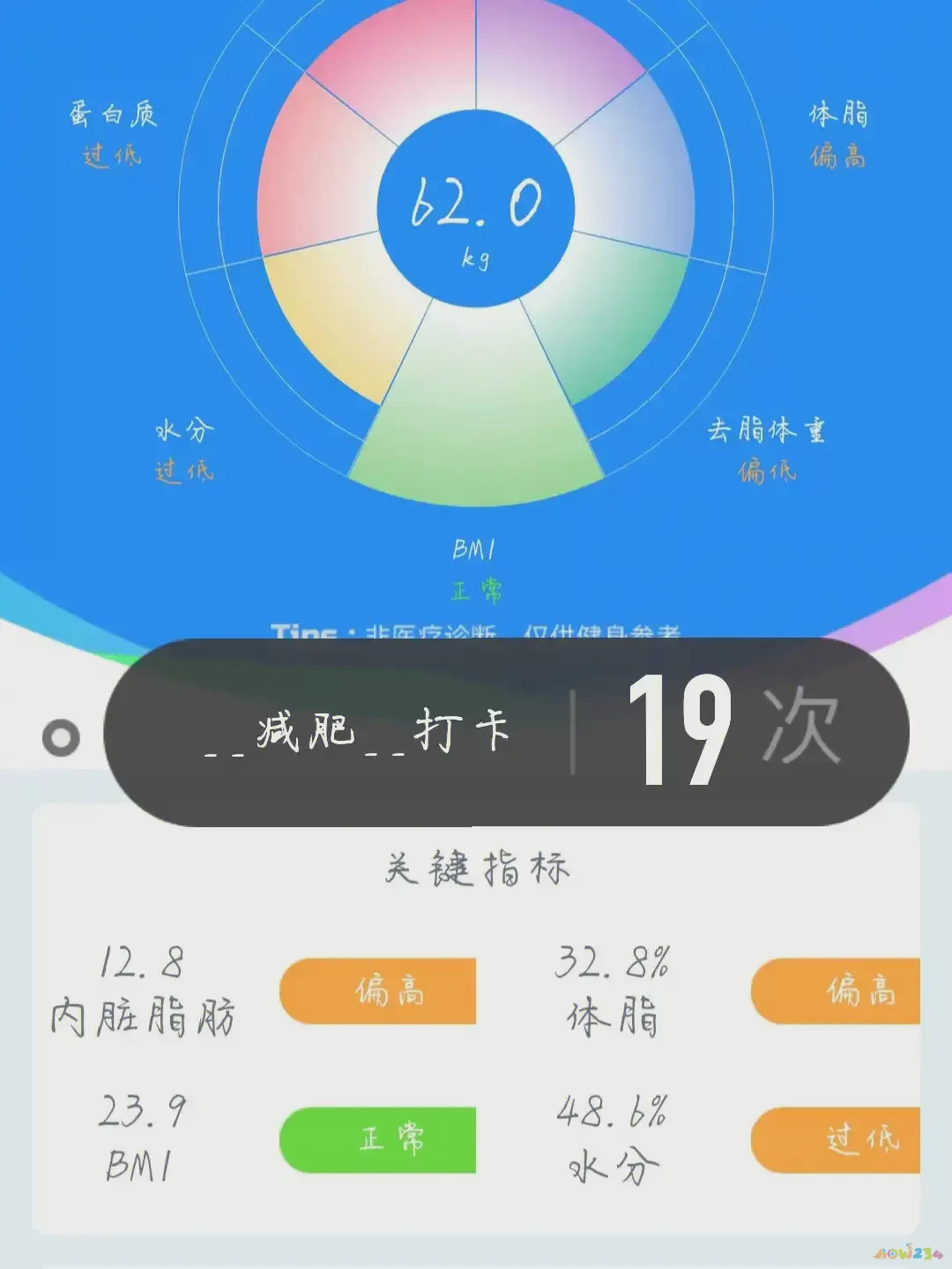 运动减肥可以吃饱吗_运动减肥吃几分饱_运动减肥期间怎么吃