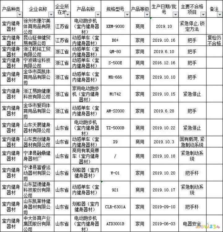 室内运动器材_室内体育运动器材_室内运动器械名称及图片
