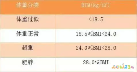 没时间运动怎么减肥？协和医院这套 21 天食谱让你吃着变瘦