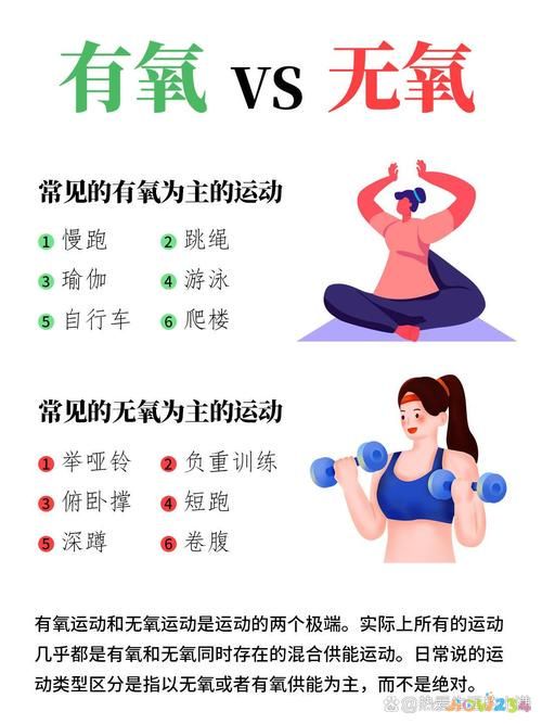 减肥运动做有氧还是无氧_减肥运动做好时间段_做什么运动减肥最快