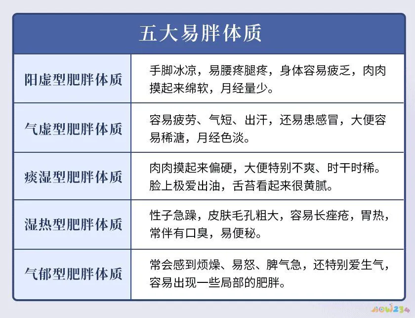 不运动就不能瘦下来吗_每天运动1小时一个月能瘦多少_每天运动4个小时能瘦多少