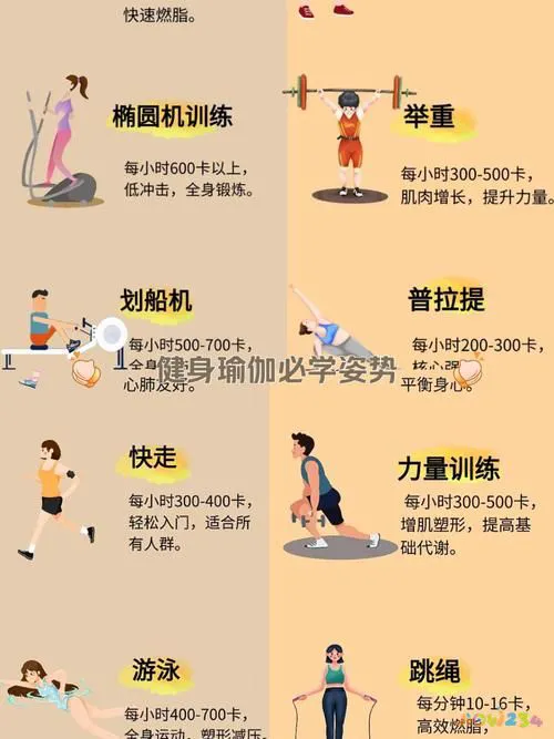 运动代谢怎么算_运动代谢率高好还是低好_运动代谢公式