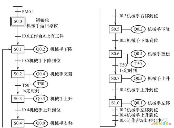 闭合链运动有哪些_闭合链运动和开放链运动的区别_闭合运动链