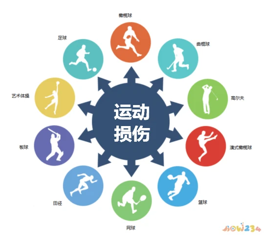 运动强度每分钟多少次_运动10分钟 5次_每次运动多少分钟适宜