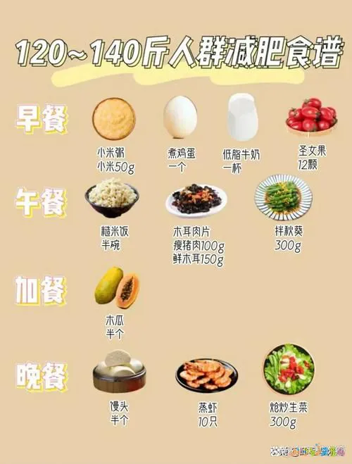 想要运动减肥_想减肥运动最好时机_减肥做好的运动