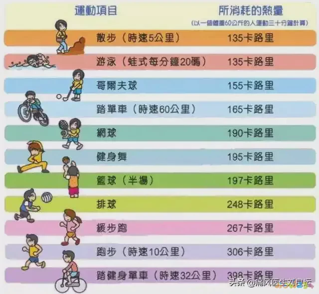 每天减肥能运动无氧做操吗_无氧运动每天做多久能减肥_每天减肥能运动无氧做运动吗