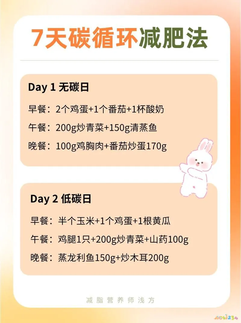 运动减肥法视频_减肥运动法十种_运动减肥法