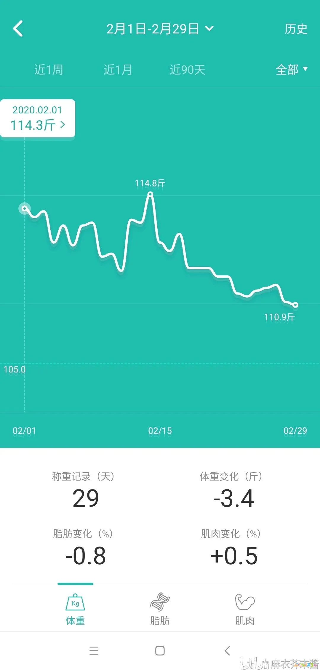 运动减肥出汗是在燃脂_减肥运动出汗多好吗_运动到出汗就能减肥吗