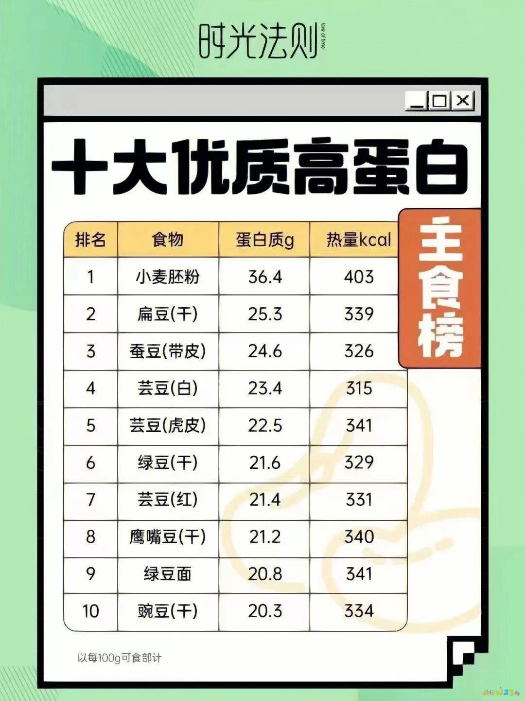 运动后蛋白质补充_蛋白质补充运动后血糖升高_做完运动补充蛋白质