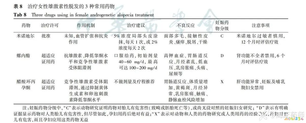 有氧运动 脱发_脱发做有氧运动_脱发运动